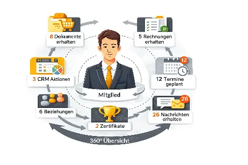 OpenBiz KI Verbandssoftware - Demotermin